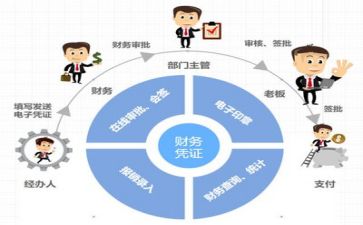 财务步工作总结7篇