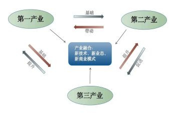 村产业工作计划7篇