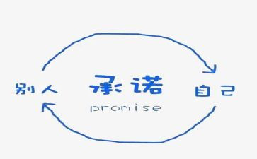 放弃承诺书最新5篇