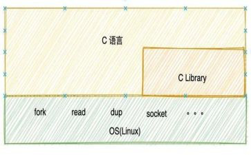c语言设计周心得体会7篇