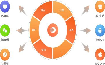 产品订货合同7篇