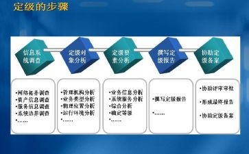 干部转正定级表自我鉴定5篇