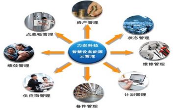 管理调查报告5篇
