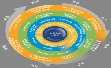 医院管理工作总结7篇