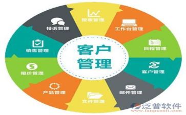 管理调查报告参考6篇