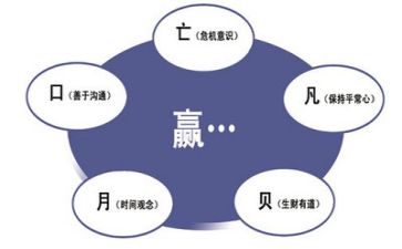 管理岗培训总结优质5篇