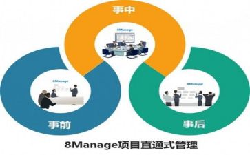 管理者2024年工作总结7篇
