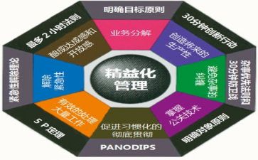 安全管理体系心得6篇