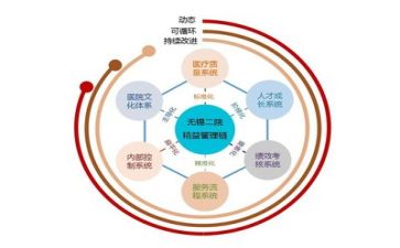 合同管理岗工作总结6篇