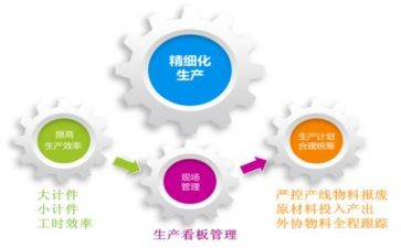 2024年管理部工作总结5篇