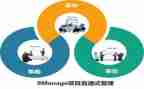 2024年管理年终总结优质7篇