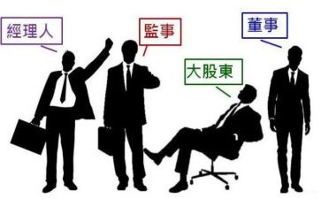大股东小股东合作合同模板8篇