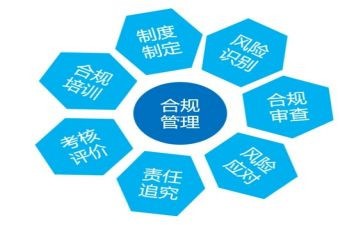 合规类的心得体会优秀7篇