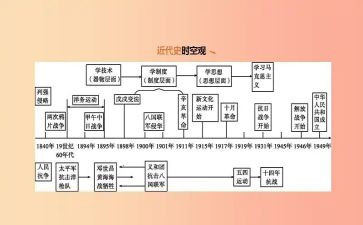 近代史心得7篇