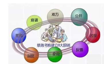 企业个人考核工作总结7篇