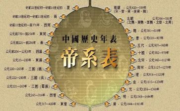 团的历史总结心得5篇