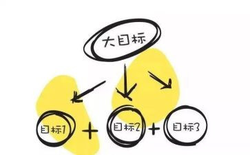 2024小目标作文推荐5篇