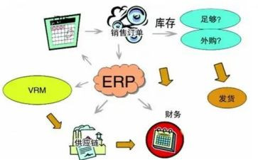 财务内控的工作总结7篇