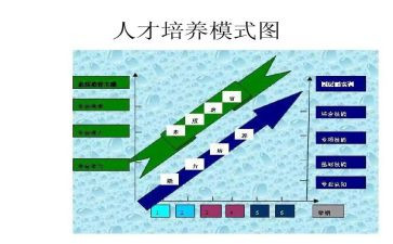 培养孩子心得5篇