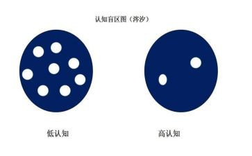 实习认知心得体会7篇
