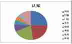 会计专业认知实践报告7篇