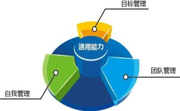 市管工作总结优质6篇