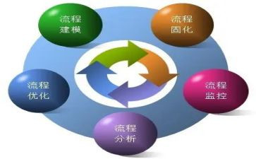 市管工作总结通用8篇