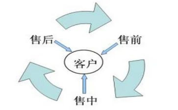 销售前台工作计划8篇