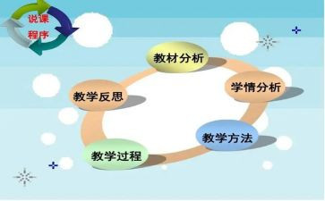 幼儿园说课培训心得优秀6篇
