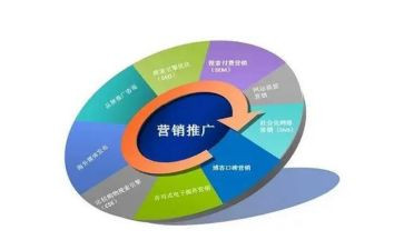 推广员工作总结7篇