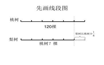 直线,射线,线段教案5篇