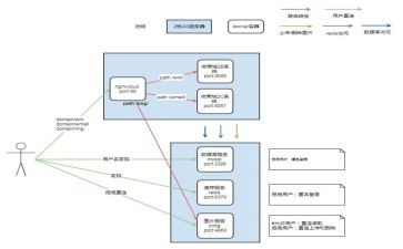 抗洪防汛应急预案7篇