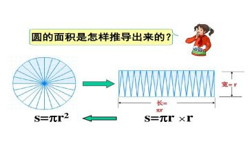 圆的面积例1教案5篇