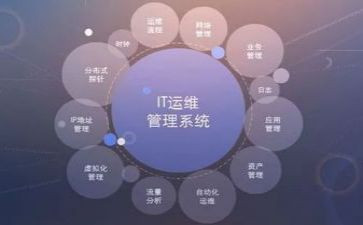 运维工作的个人工作总结8篇