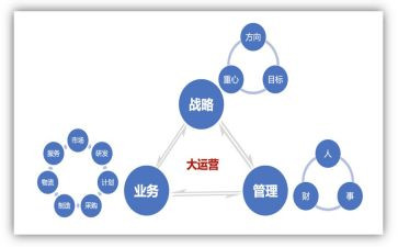 运营岗试用期工作总结5篇
