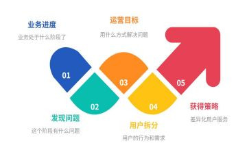 运营类工作总结最新8篇