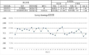 年科室质控工作总结5篇