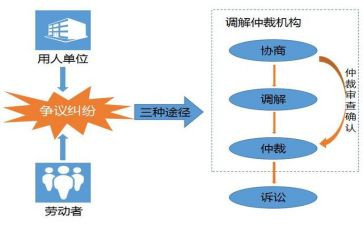 2024年仲裁申请书优秀6篇