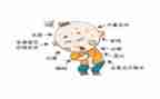 高中暑假心得体会参考8篇
