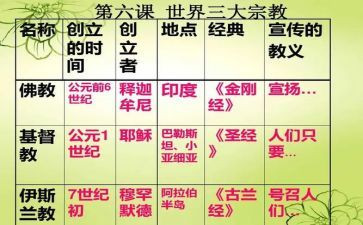 宗教科工作总结7篇