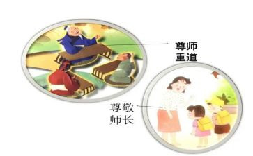 小学生尊师重道演讲稿5篇